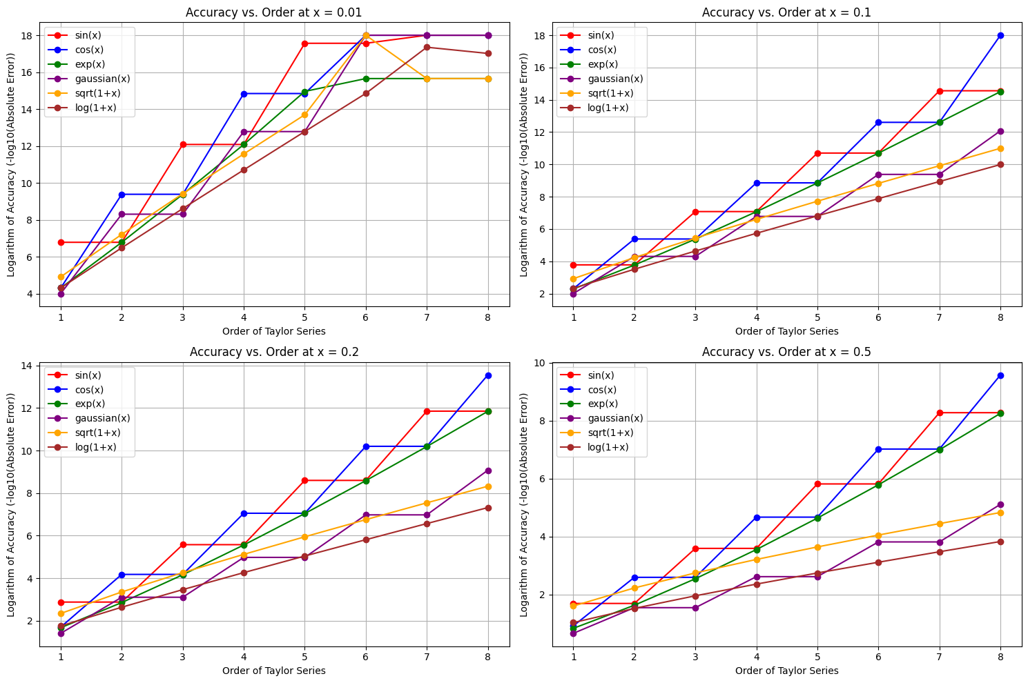 ../../_images/demos_2_advanced_topics_4_Convergence_and_Accuracy_7_0.png